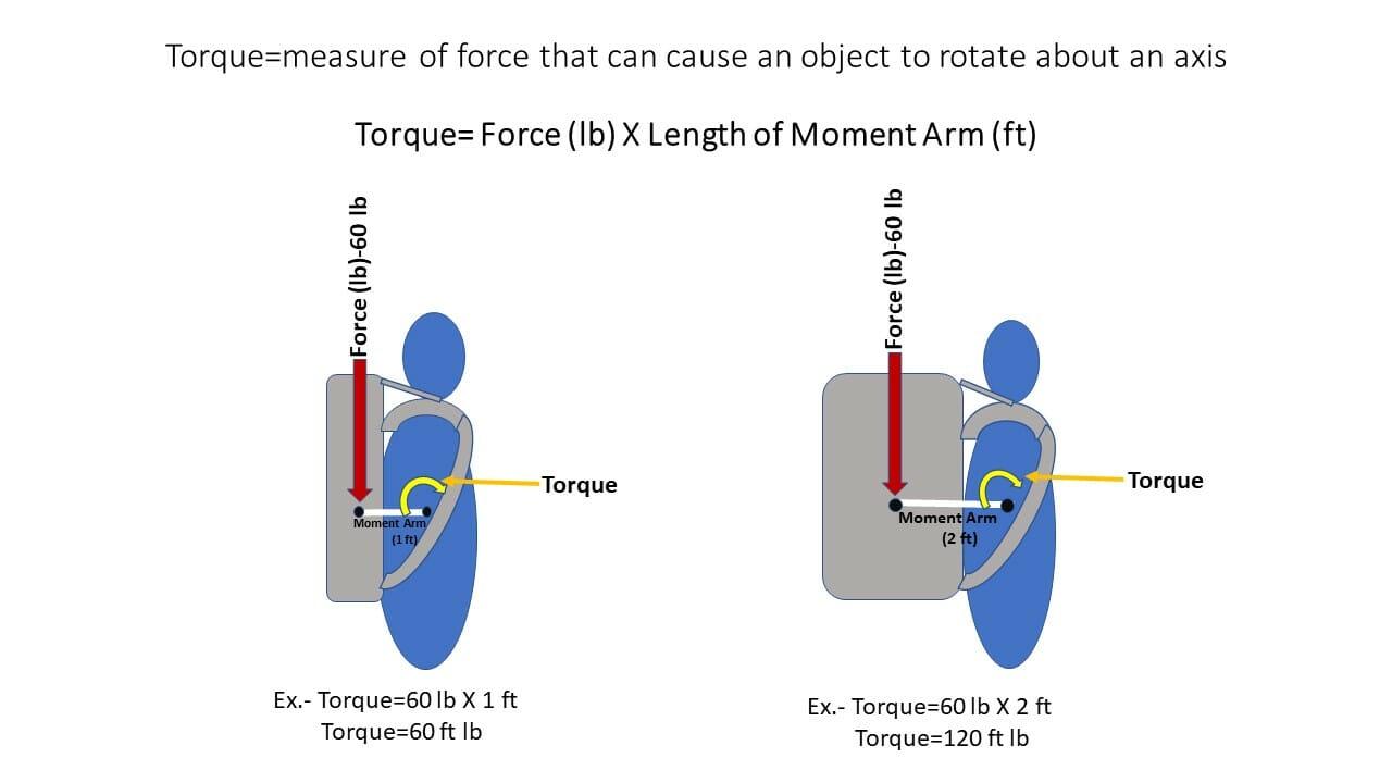 It's Just Physics - Initial Ascent