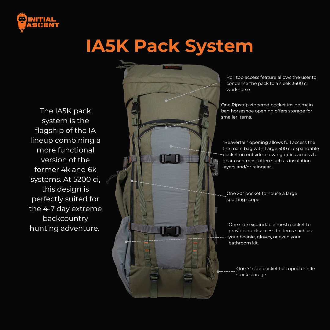 IA5K Pack System 2024