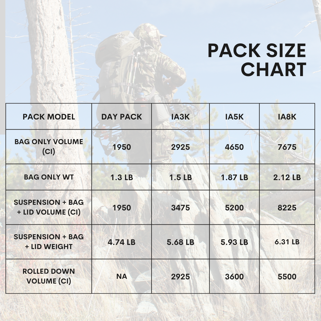 IA5K Pack System 2024