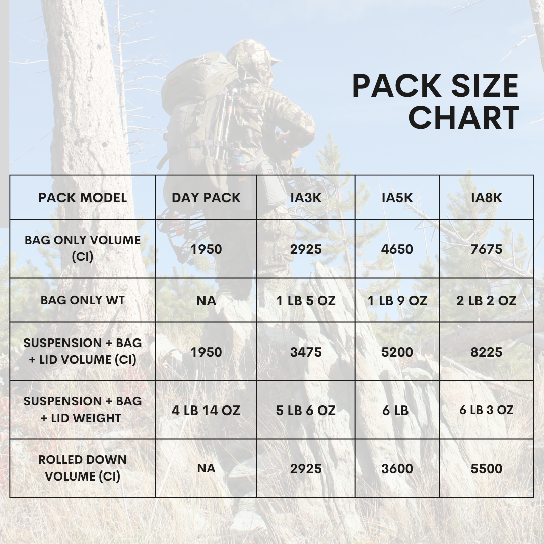 IA3K Pack System