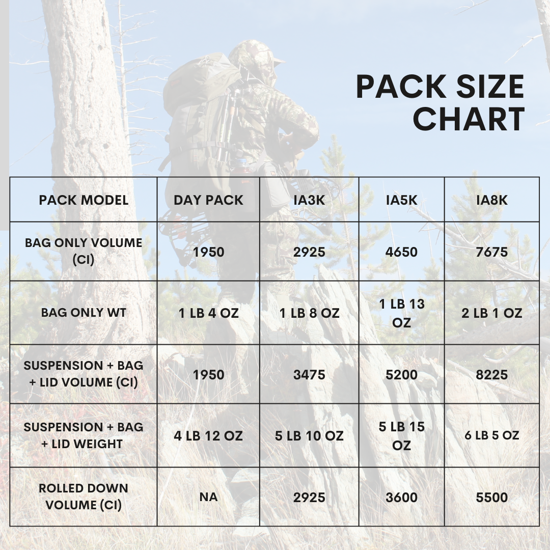 Pack Size Chart Instagram Post.png__PID:4b08e459-85ae-4293-b871-0a415d78de2d