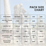 Pack Size Chart Instagram Post.png__PID:4b08e459-85ae-4293-b871-0a415d78de2d